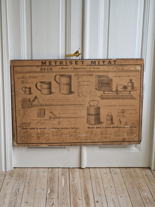 Metriset mitat opetustaulu